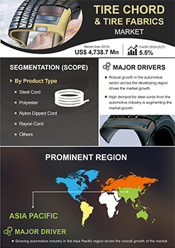 Tire Chord And Tire Fabrics Market | Infographics |  Coherent Market Insights